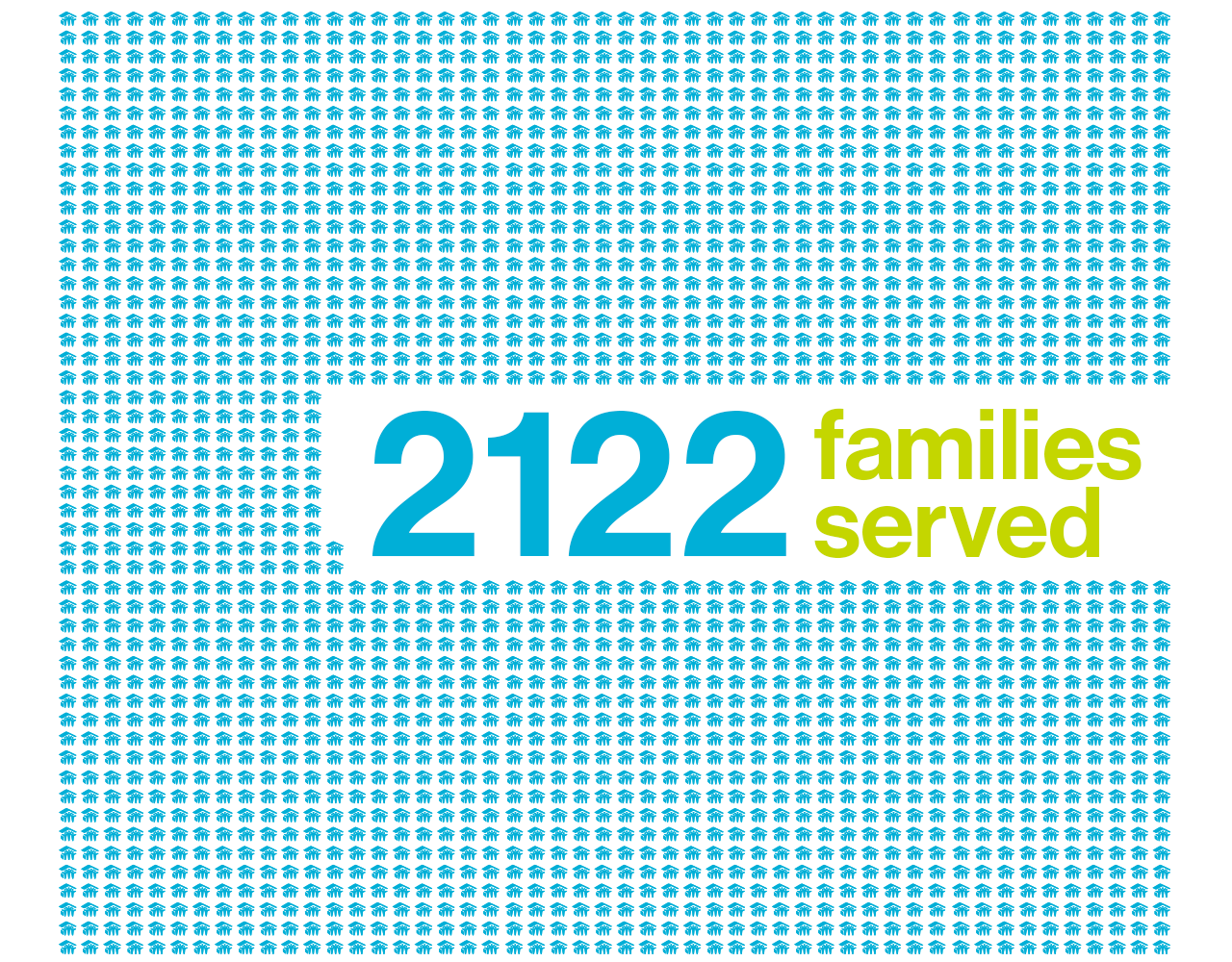 Families-Served Families-Served