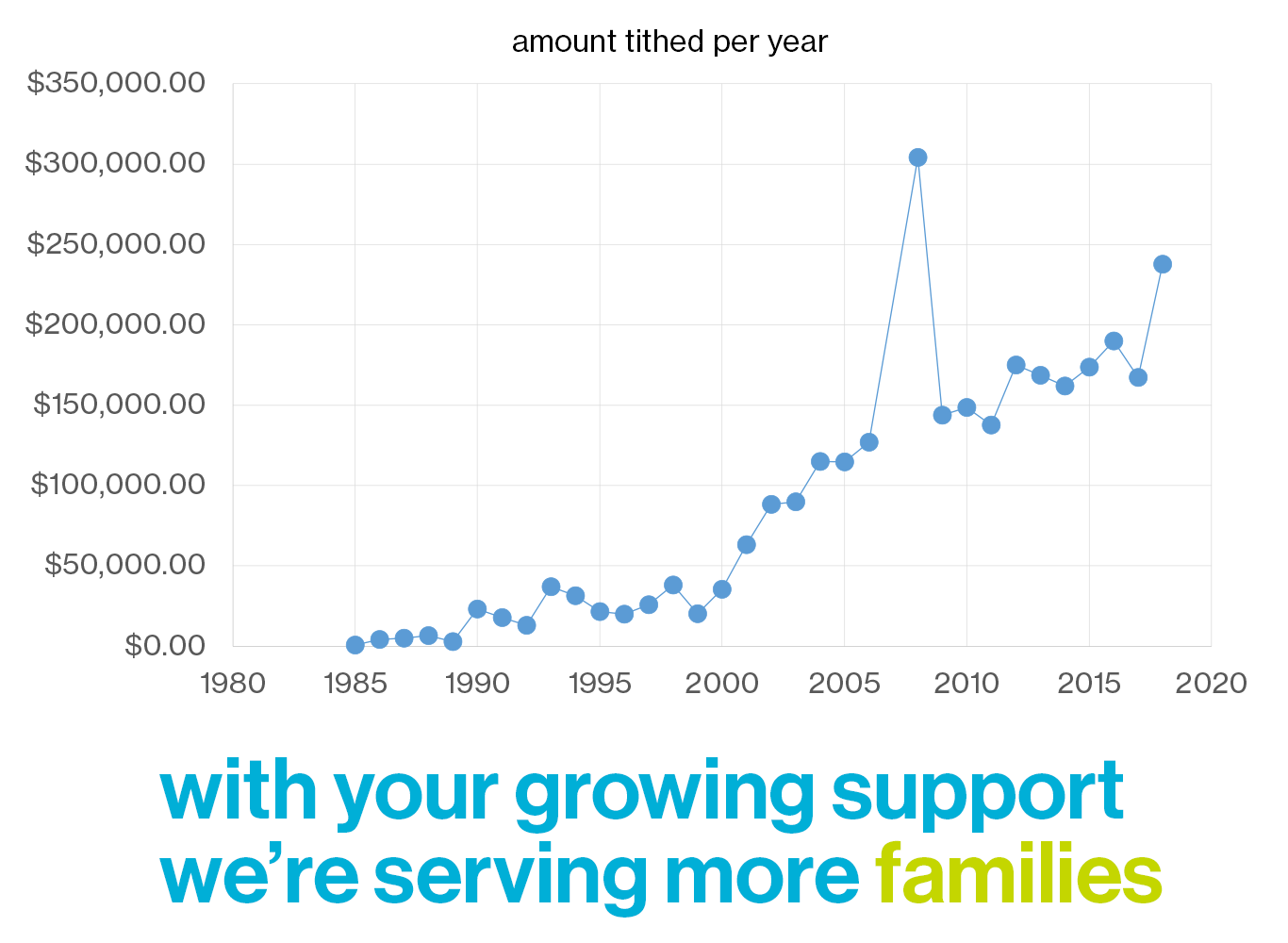 Growing-Support Growing-Support