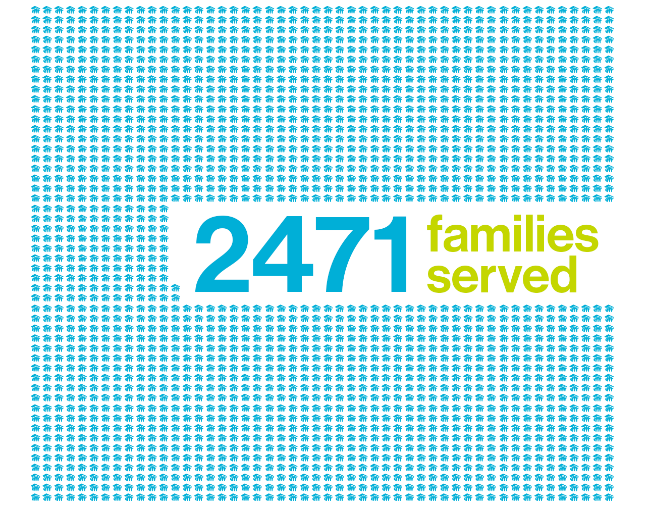 Families Served 2021
