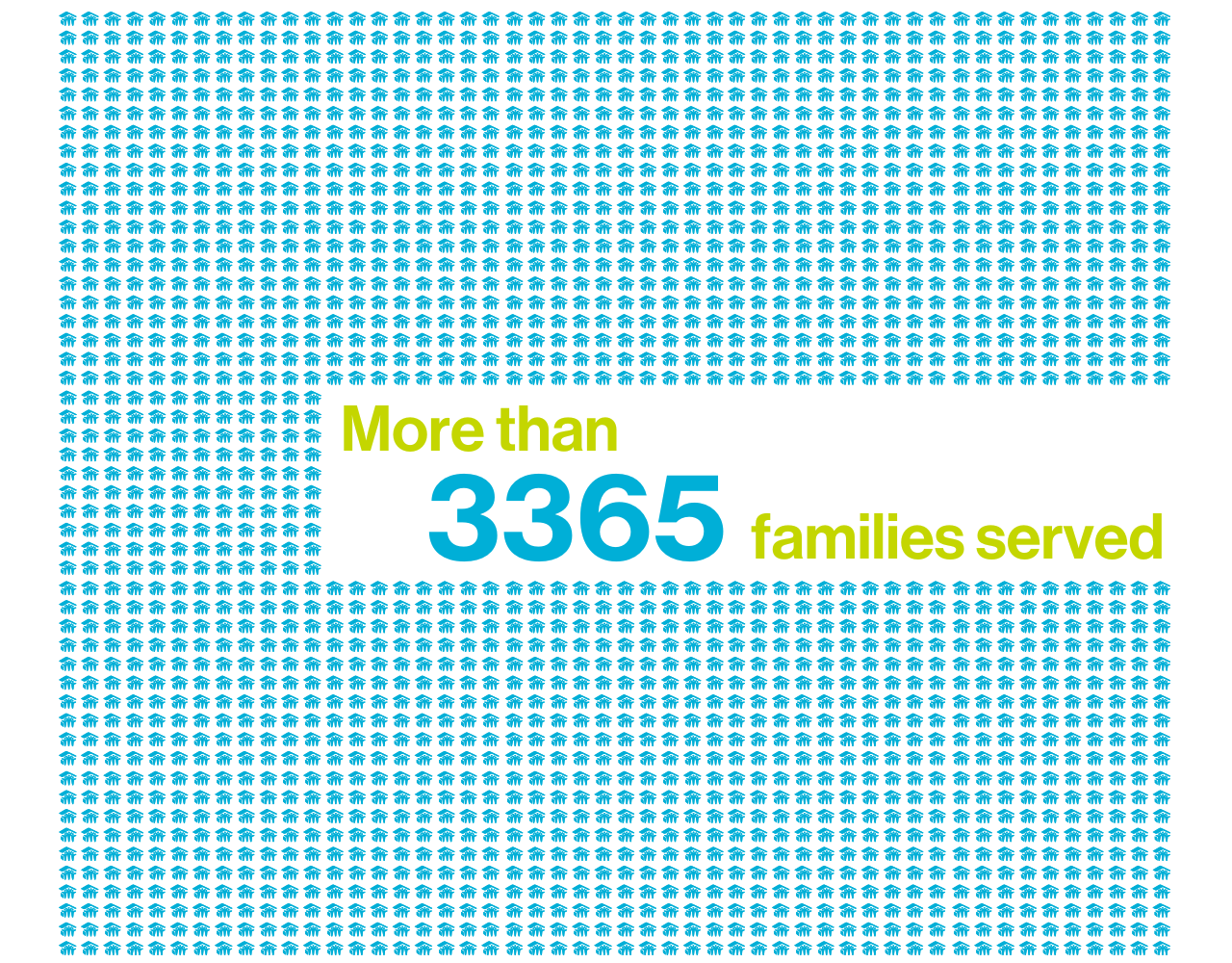 2023 families served