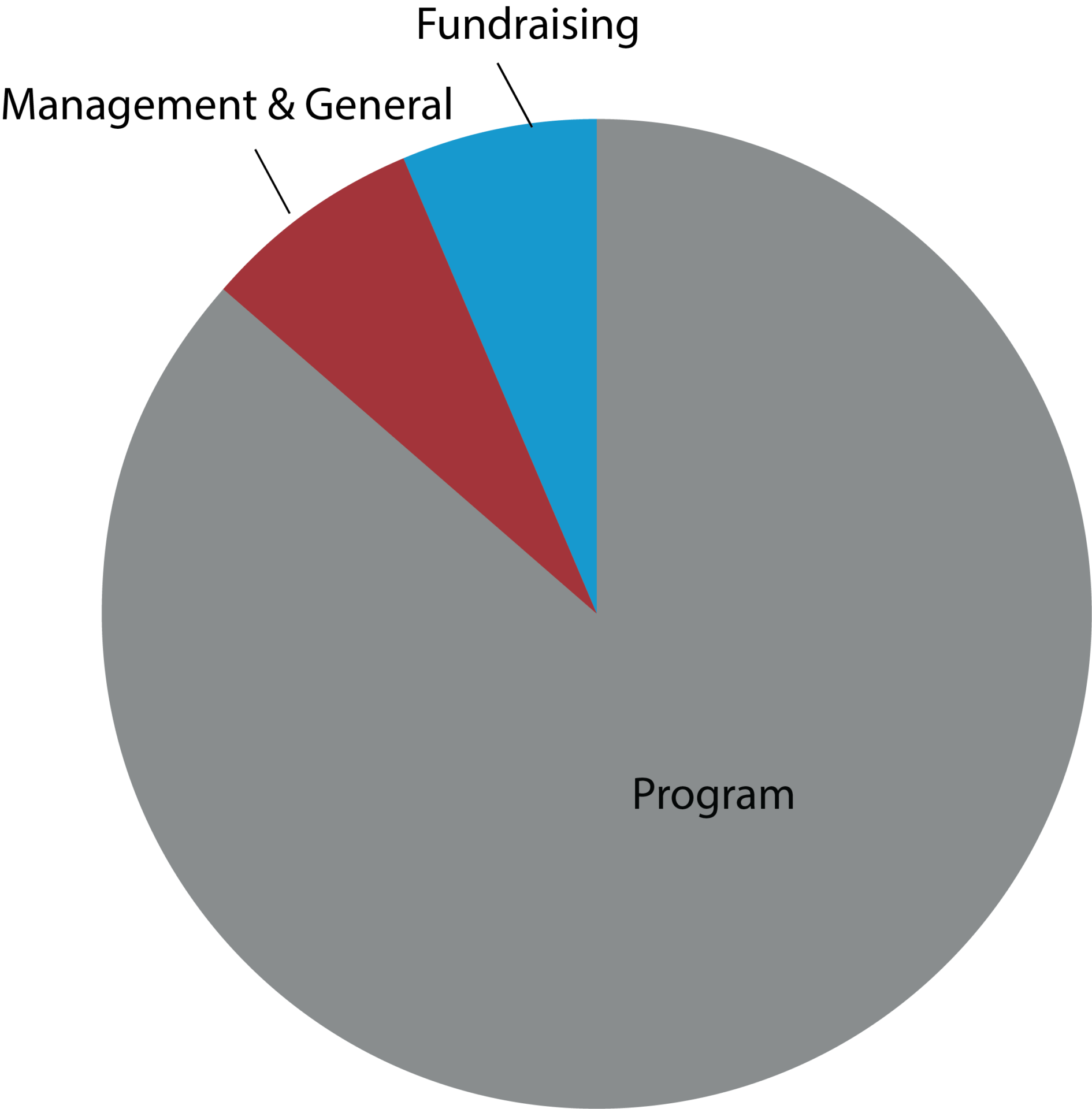 2025 Expense Chart 1